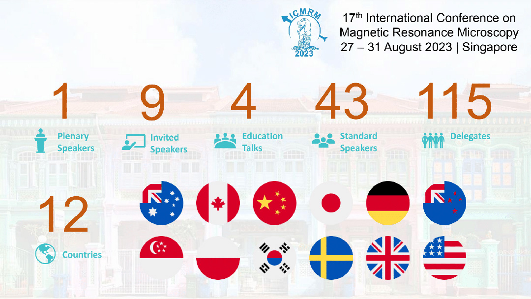 The conference this year will have 1 plenary speaker, 9 invited speakers, 4 education talks, 43 standard speakers, 115 delegates across 12 countries.